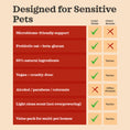 將圖片載入圖庫檢視器,Pet Cleansing Wipes – product photo